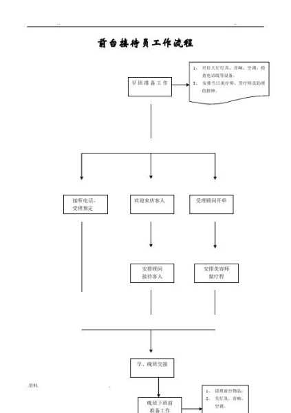 标准spa流程