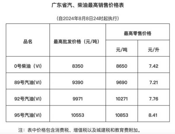 上个月去了广州高档油压,力度合适，很舒服