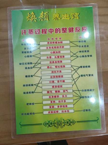 上个月去了上海青浦区附近汗蒸,贴心,健谈,按摩手法专业